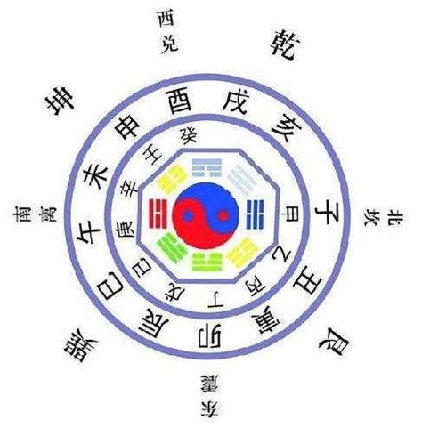 萬年曆八字|四柱八字排盤